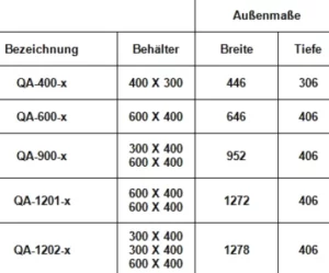 Maßangaben Querauszug Standardregal